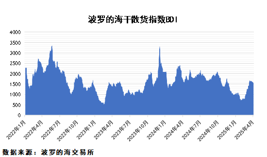 關(guān)稅政策擾動,市場不確定性加大